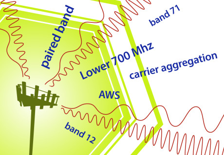 700 Mhz Spectrum Chart