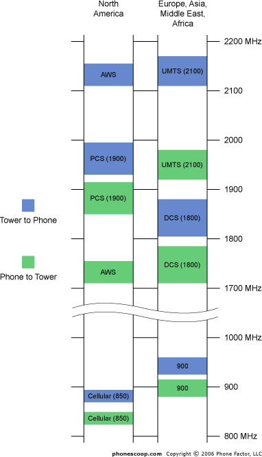 Aws Spectrum Chart