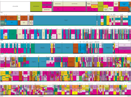 Frequency Allocation Chart India