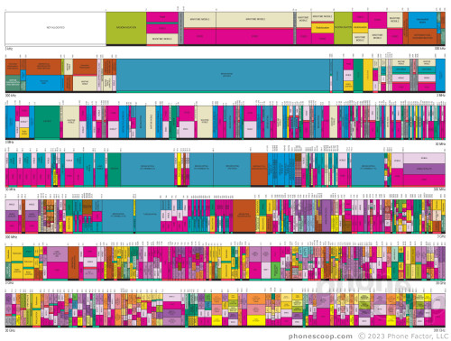 Radio Band Chart